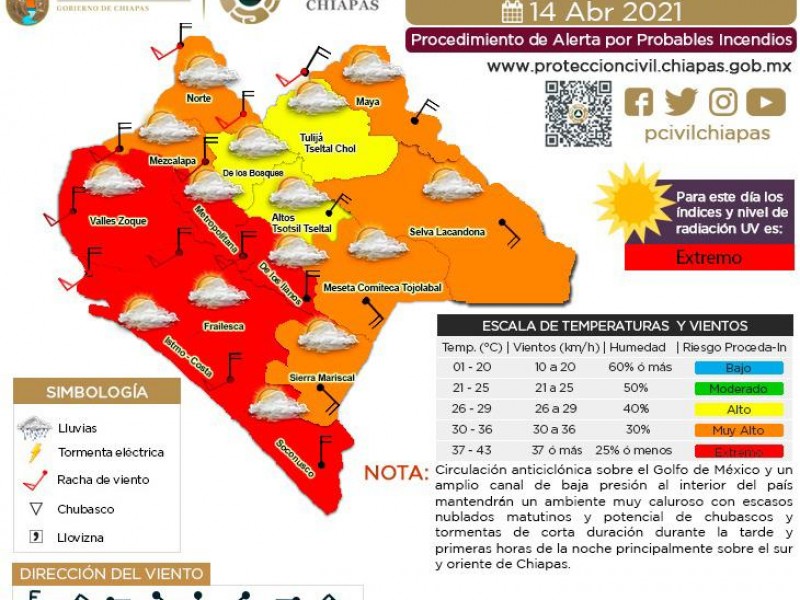 Se registran temperaturas extremas en regiones de Chiapas