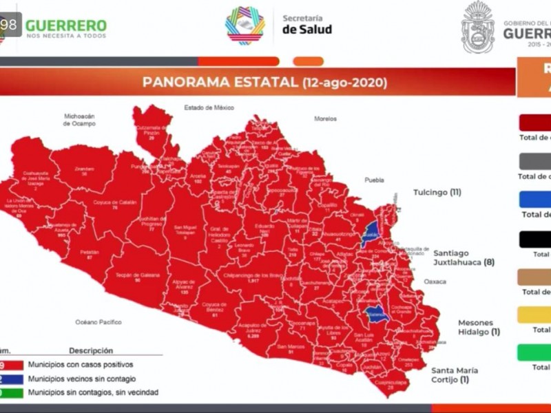 Se suman 127 nuevos casos de Covid-19 a Guerrero