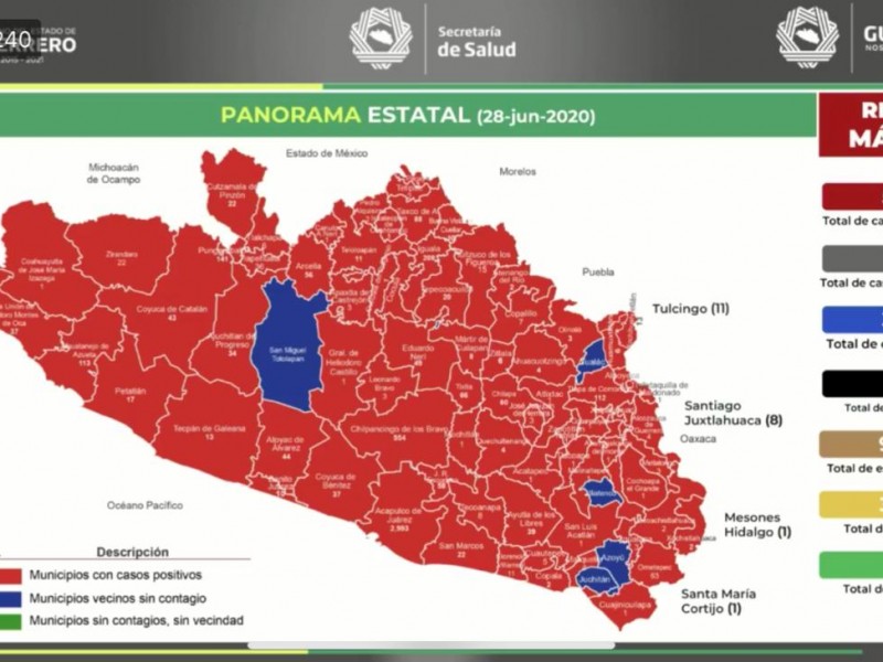 Se suman 82 nuevos casos de Covid-19 a Guerrero