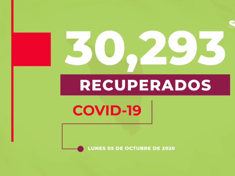 Se superan las 30mil personas recuperadas de COVID en Sonora