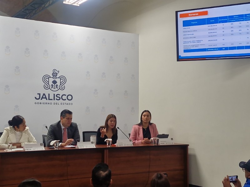 Sedeco otorgó 148.8 millones de pesos en programas para MIPYMES