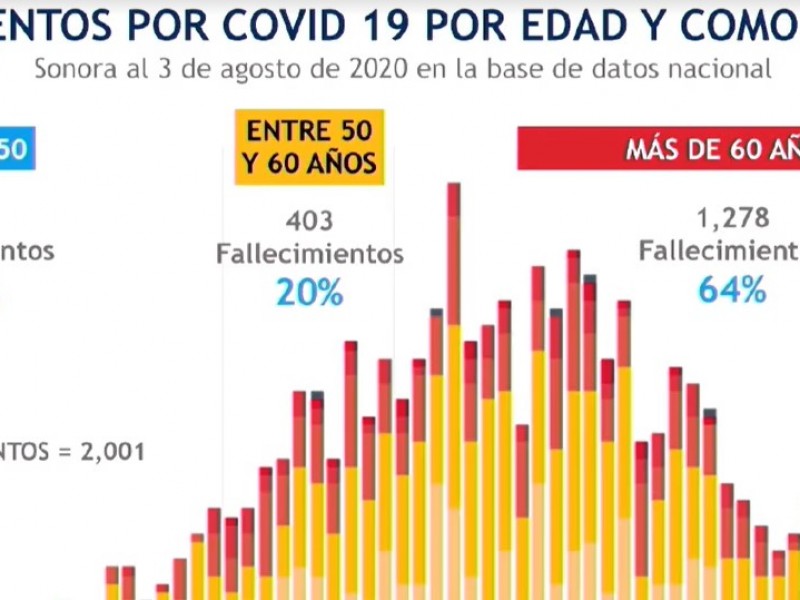 Segunda etapa de programa Anticipa, dedicado a adultos mayores