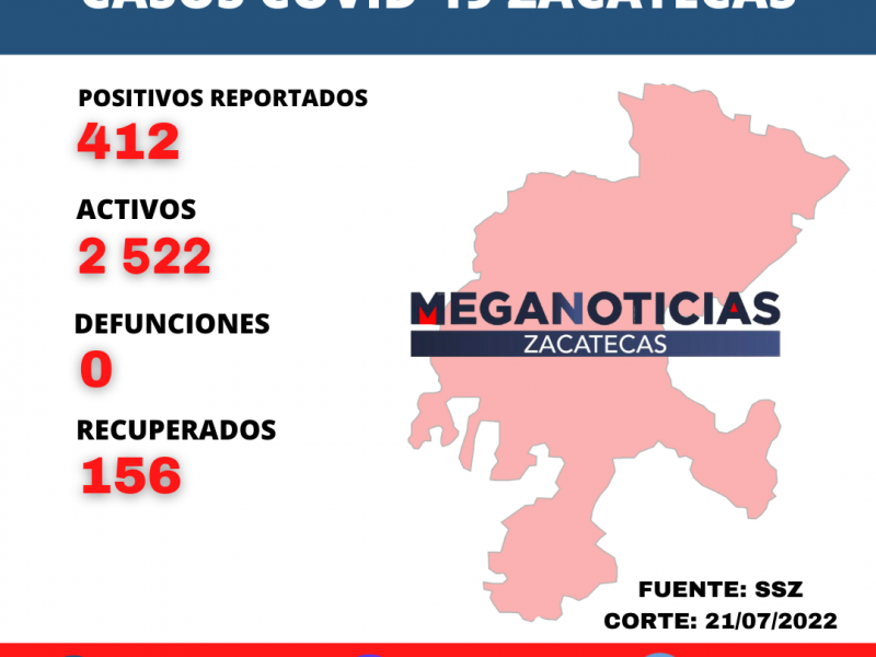 Segundo día consecutivo con más de 400 contagios de Covid-19