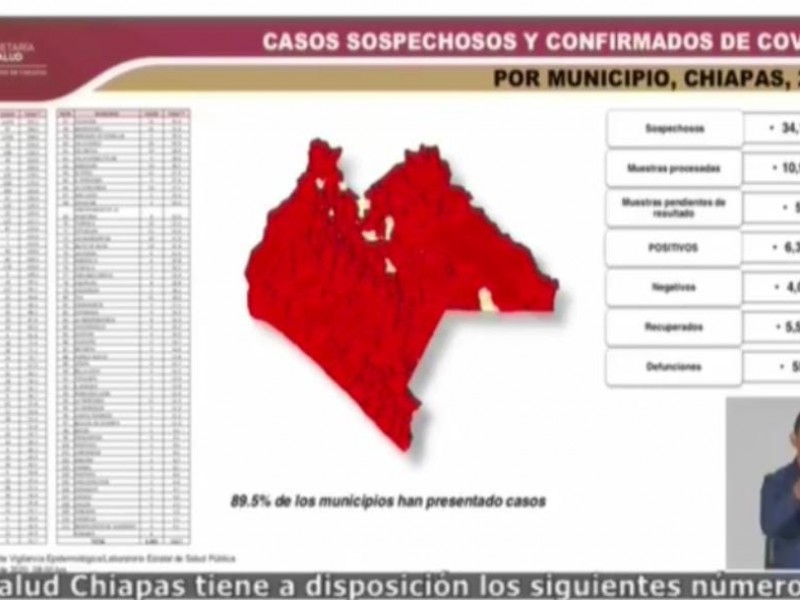 Segundo día sin defunciones por COVID-19: SS