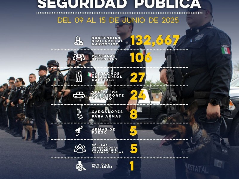 Seguridad Pública Sonora asegura más de 132 mil dosis de narcóticos