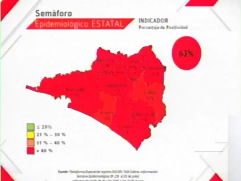 Semaforización del 1 al 15 de agosto continúa rojo