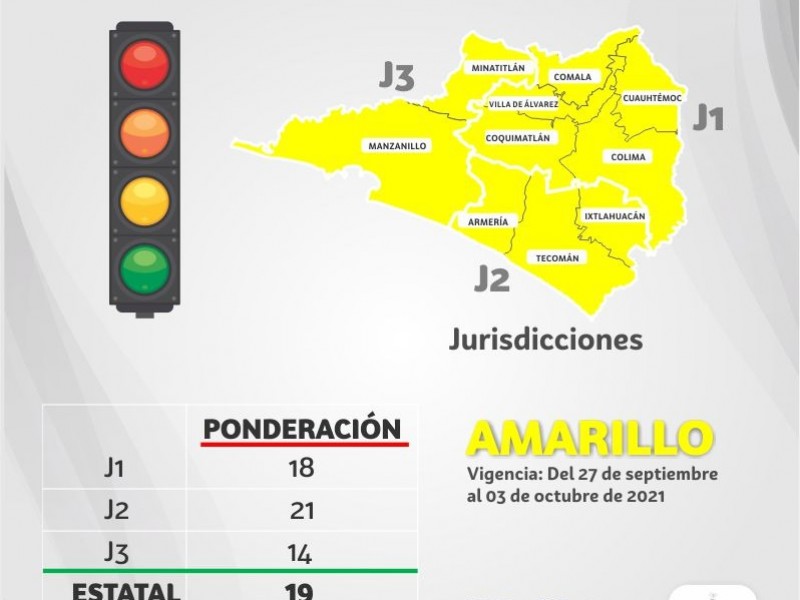 Semáforo amarillo es por baja en indicadores: Salud Colima