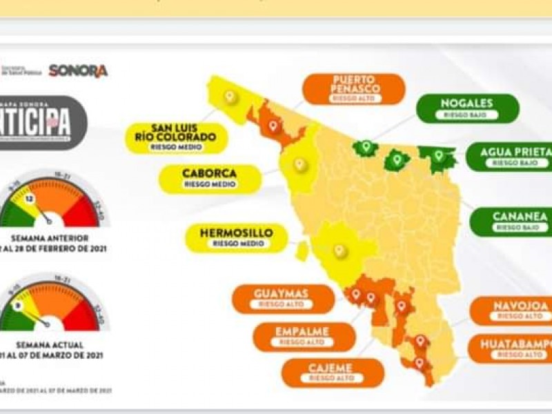 Semáforo anticipa coloca a  Nogales en verde