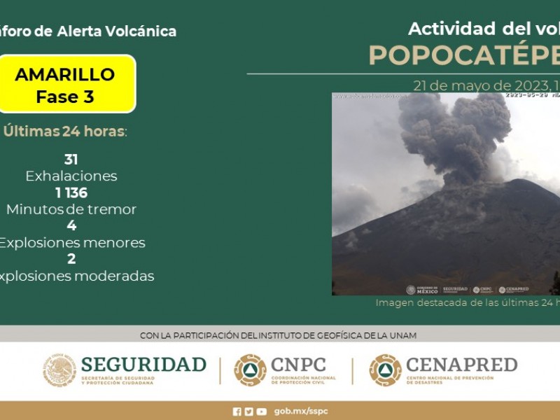 Semáforo de Alerta Volcánica Amarillo Fase 3, ¿qué implica?