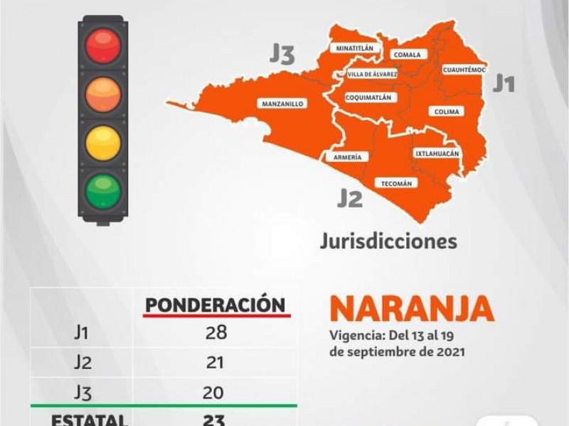 Semáforo epidemiológico estatal permanecerá color anaranjado del 13-19 septiembre