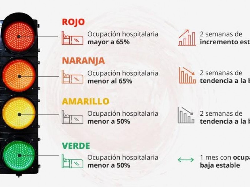 Semáforo epidemiológico pasará de 4 a 10 colores de medición