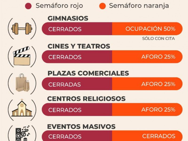 Semáforo naranja no significa movilidad total