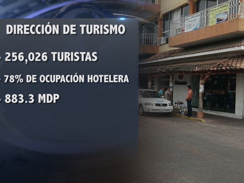 Semana Santa deja 883.3 mdp en Zihuatanejo