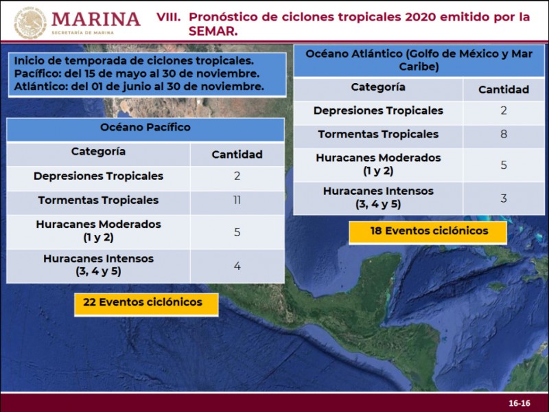 SEMAR pronostica 22 eventos ciclónicos en el océano pacifico