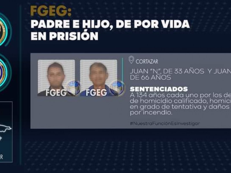 Sentencian a 134 años de cárcel a ex policía