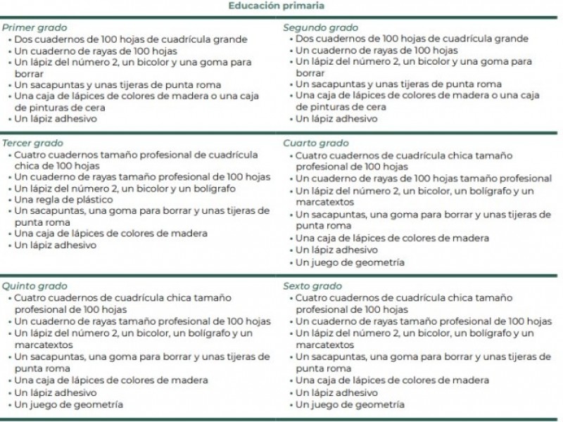 SEP comparte sugerencia de lista de útiles 2021-2022