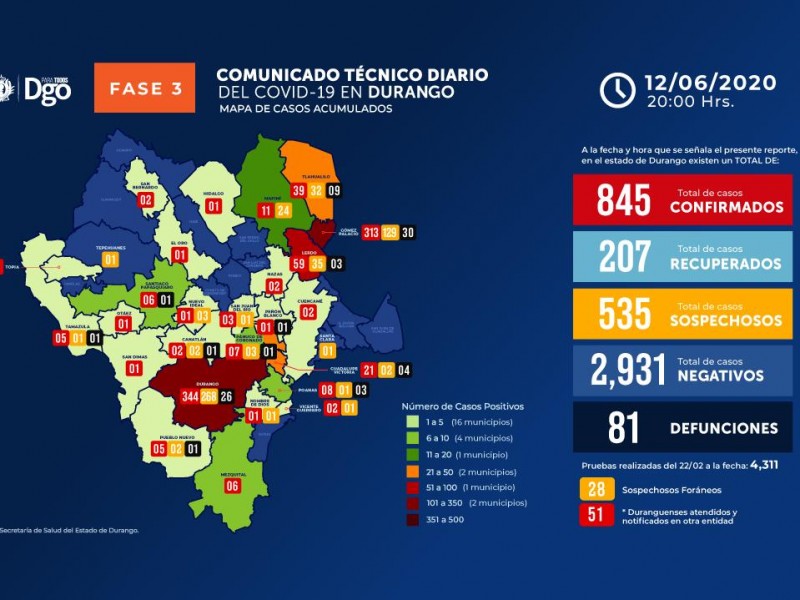 Servicios de salud podrían colapsar antes del 30 de Junio