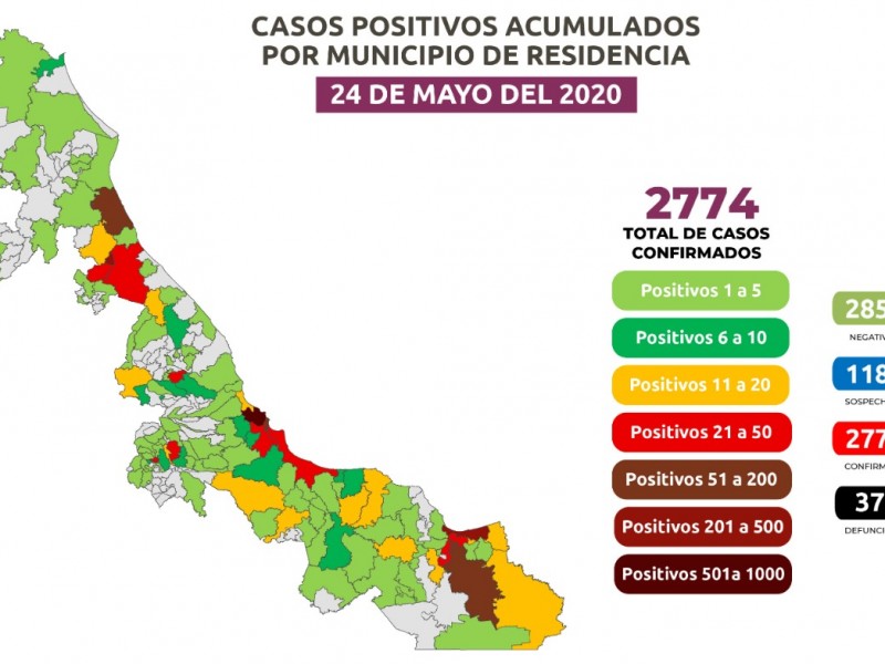 Sigue el incremento de muertes y casos positivos por COVID-19