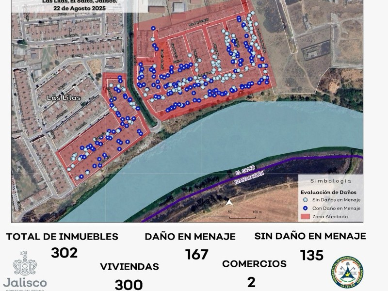 Sigue pelea entre El Salto y Gobierno Estatal por apoyos a damnificados