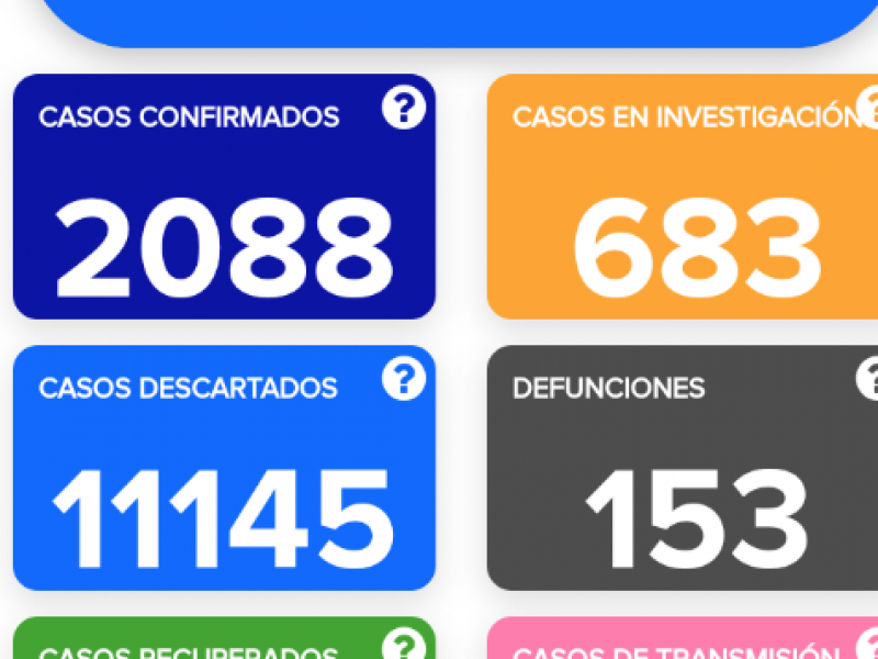 Siguen adultos jóvenes siendo víctimas del Covid-19