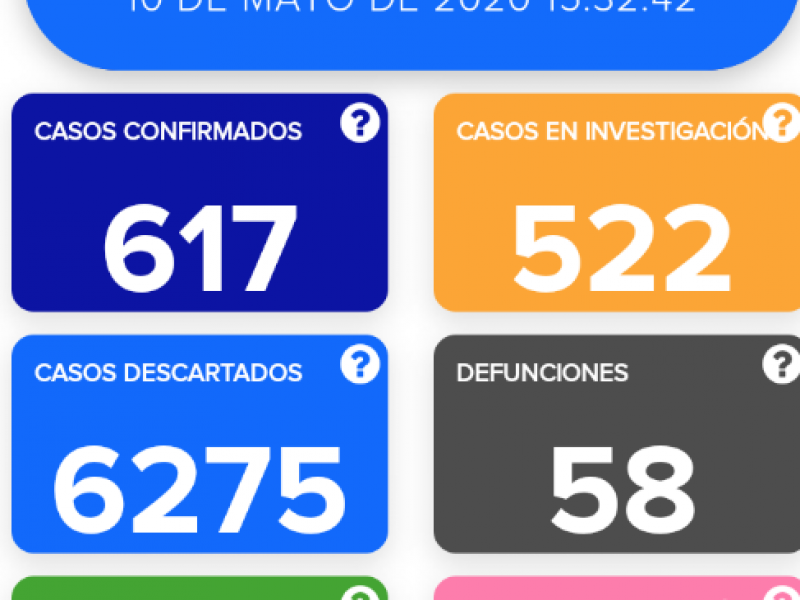 Siguen contagios de Covid-19 en Guanajuato