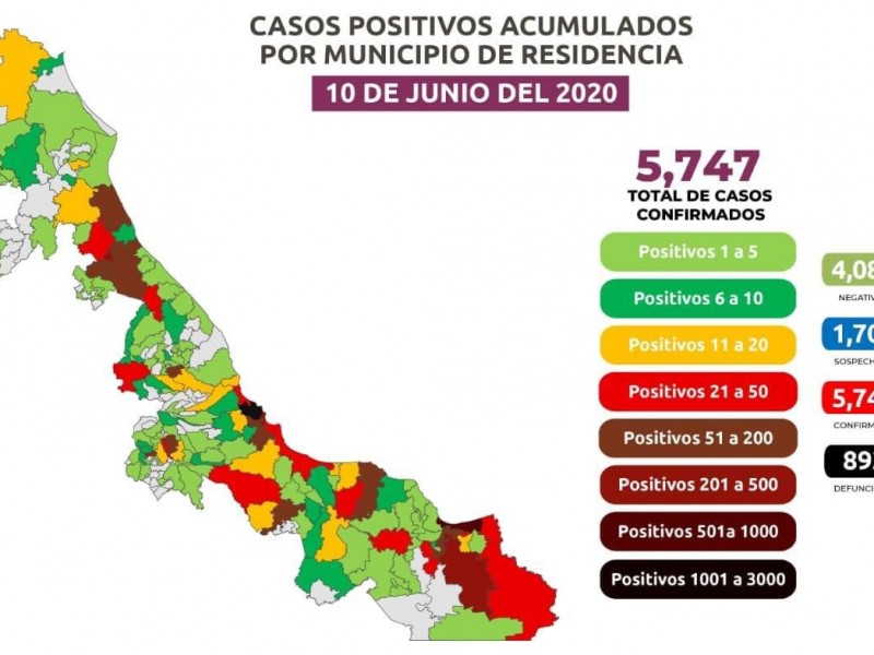 Siguen creciendo los casos de Covid-19 en Veracruz