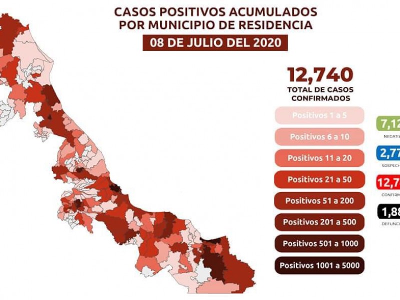 En incremento casos positivos de Covid19, se registraron 397