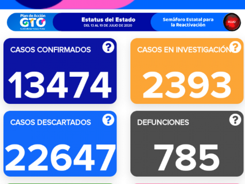 Siguen muertes de jóvenes por Covid-19 en Guanajuato