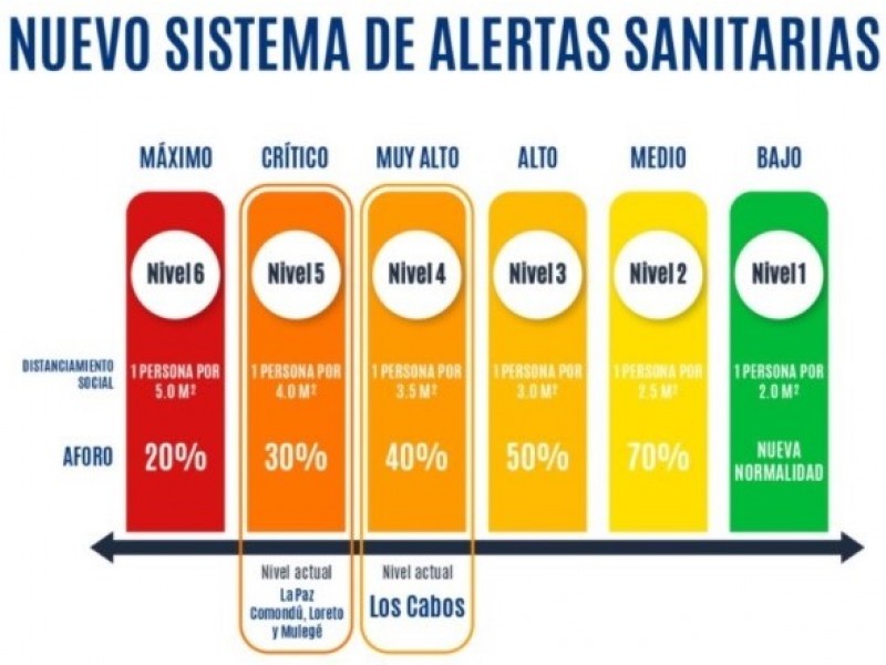 Sin cambios en el semáforo epidemiológico para esta semana