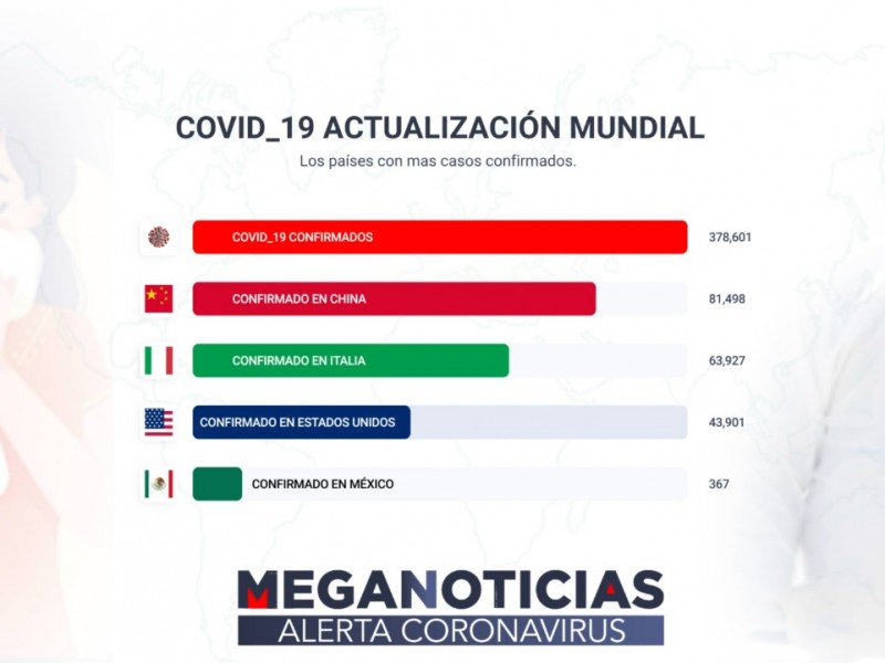 Sin casos de CORONAVIRUS en Tehuacán