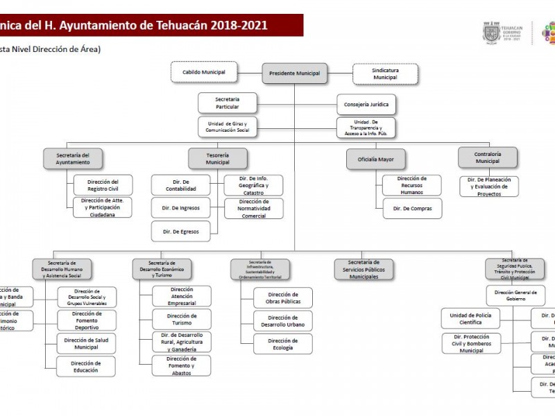 Sin definir organigrama en Ayuntamiento