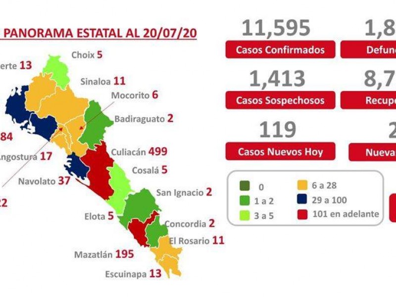 Sinaloa pasa a semáforo naranja en caso de COVID