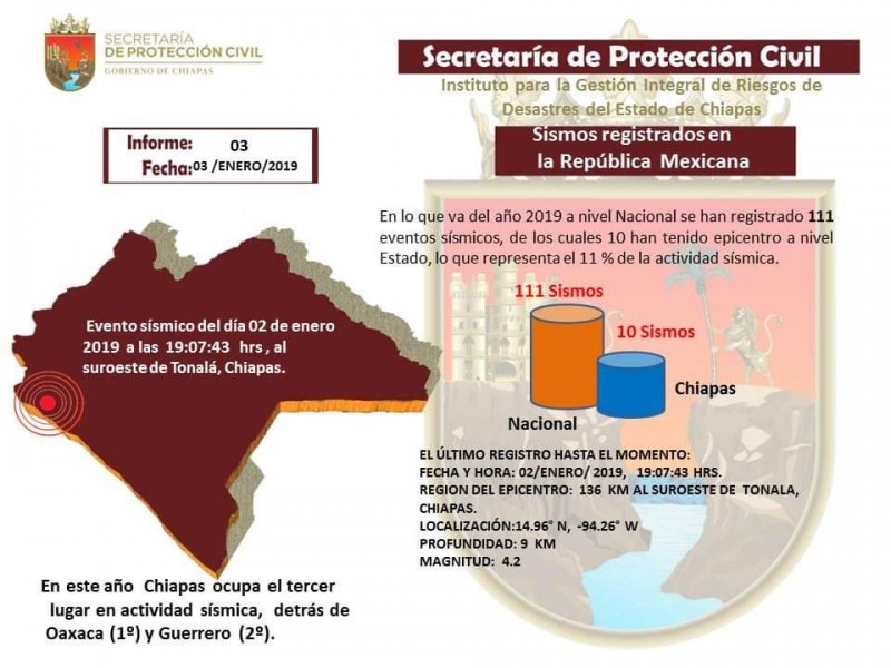 Sismos del 2019: PC