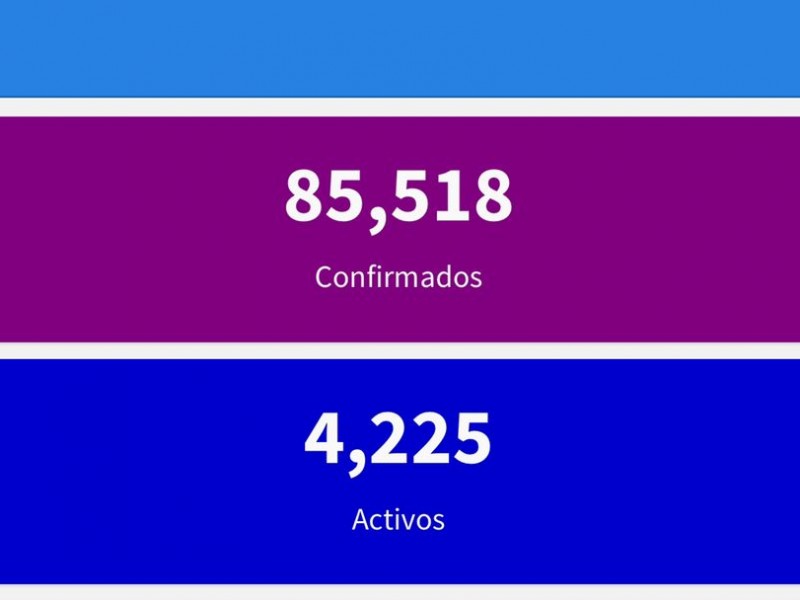 SLRC se encuentra en riesgo medio por COVID-19