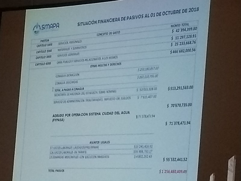 Smapa saldrá a delante pese a crisis financiera