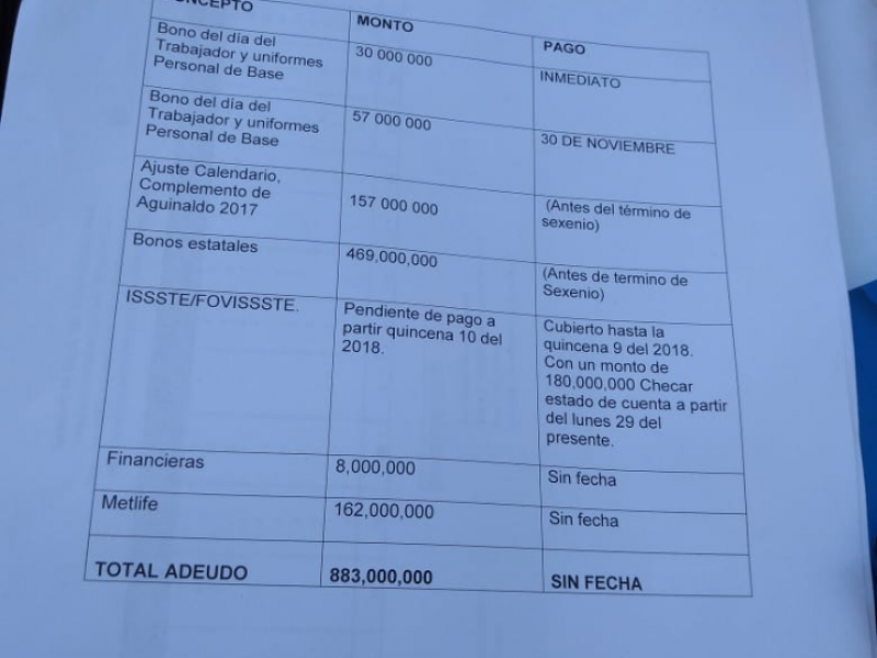 SNTSA sigue con pendientes asegura líder