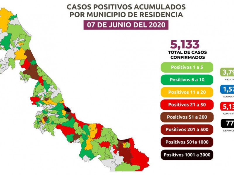 Sólo 2 muertes en un día en Veracruz por Coronavirus