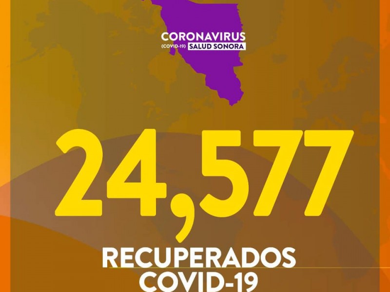 Sonora alcanza los 24 mil 577 pacientes recuperados por covid-19