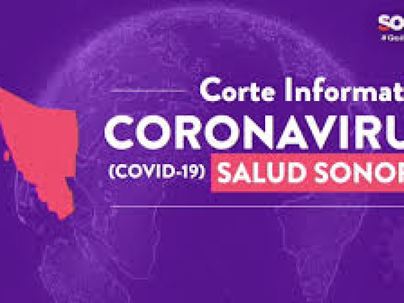Sonora alcanza los 30 mil 003 casos de covid-19