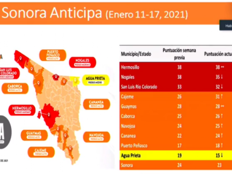 Sonora en Alerta Máxima por covid-19