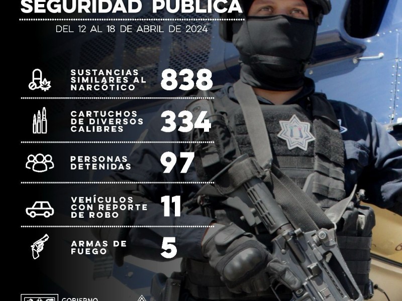 Sonora: Policía Estatal Asegura 838 dosis y detienen a delincuentes