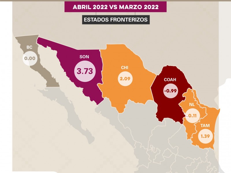 Sonora primer lugar en actividad industrial