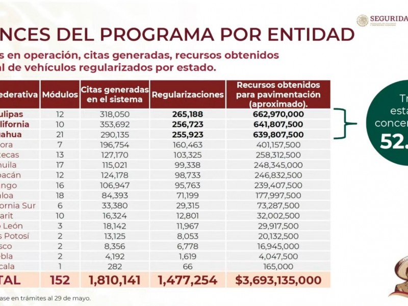 Sonorenses aprovechan decreto de regularización