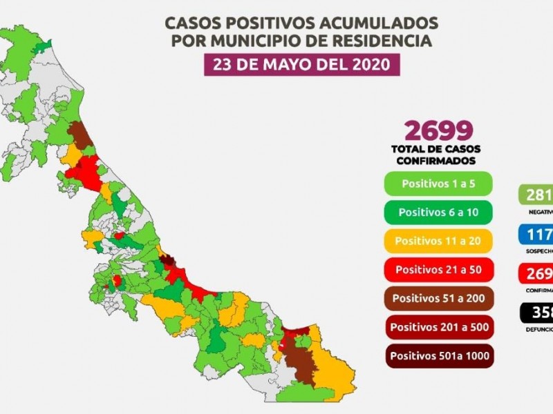 SS registra 351 muertes y 2699 casos positivos de COVID-19