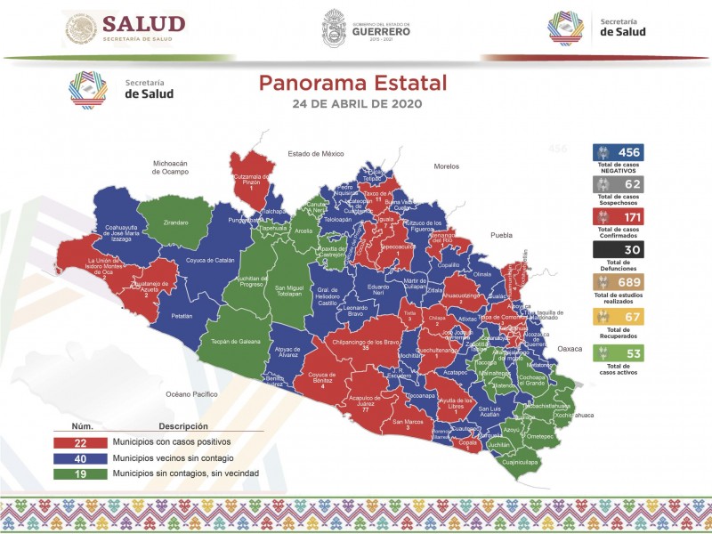 Ssa registra segundo caso positivo de Covid-19 en Zihuatanejo