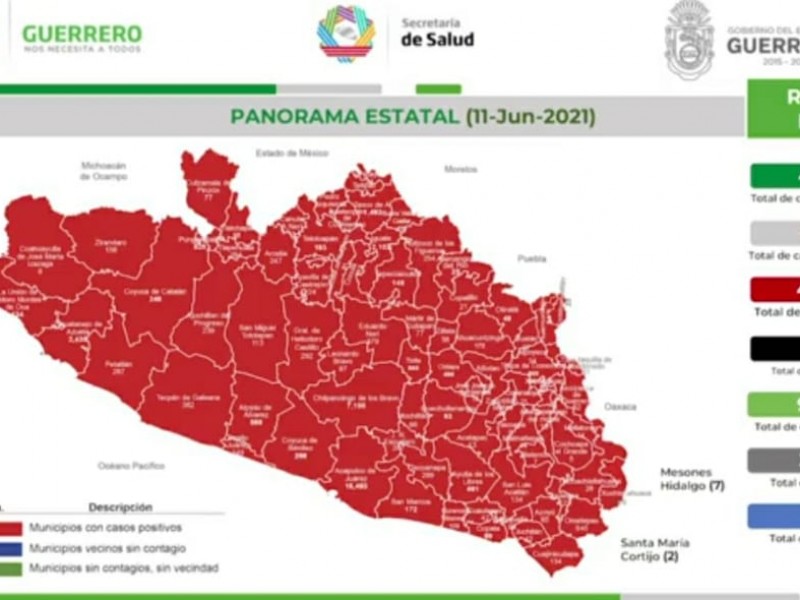 Ssa reporta 41 nuevos casos COVID19 en Guerrero, suman 41,426