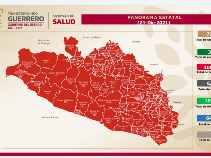Ssa reporta 79 casos activos de COVID19 en Guerrero