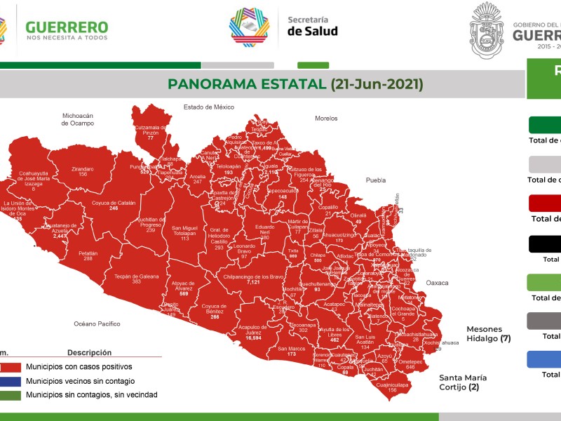 Ssa reporta dos nuevos contagios de COVID19 en Guerrero