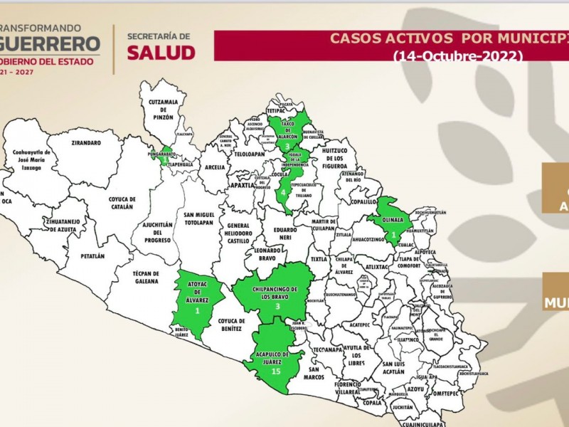 SSAGro reporta 28 casos activos de COVID19