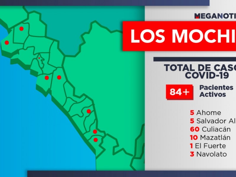 Sube 13 el número de decesos en Sinaloa por COVID-19